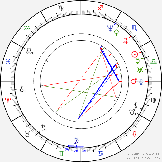 Andy Comeau birth chart, Andy Comeau astro natal horoscope, astrology