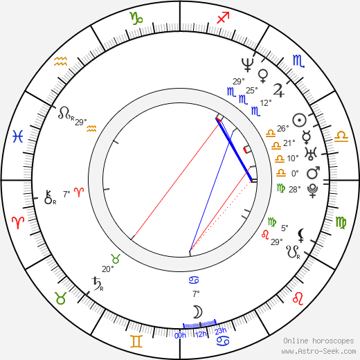 Anne Delvaux birth chart, biography, wikipedia 2023, 2024