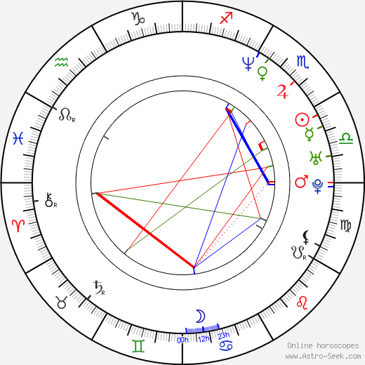 Anne Delvaux birth chart, Anne Delvaux astro natal horoscope, astrology