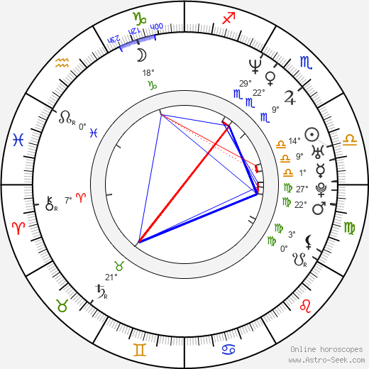 Anne-Marie Duff birth chart, biography, wikipedia 2023, 2024