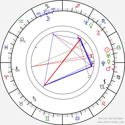 Anne-Marie Duff birth chart, Anne-Marie Duff astro natal horoscope, astrology