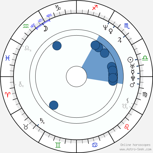Annika Sörenstam wikipedia, biography, birth chart, instagram Annika Sörenstam wikipedia, horoscope, astrology, instagram