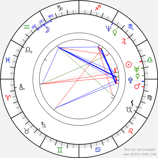 Annika Sörenstam birth chart, Annika Sörenstam astro natal horoscope, astrology