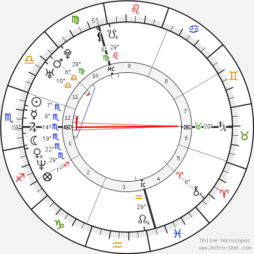 Bibiana Perez birth chart, biography, wikipedia 2024, 2025