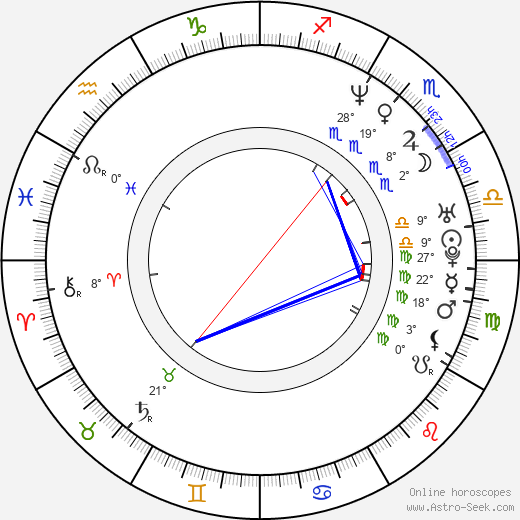 Catherine Kellner birth chart, biography, wikipedia 2023, 2024