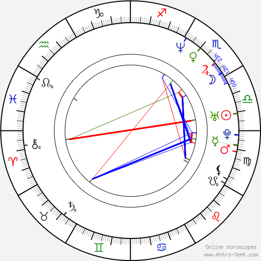 Catherine Kellner birth chart, Catherine Kellner astro natal horoscope, astrology