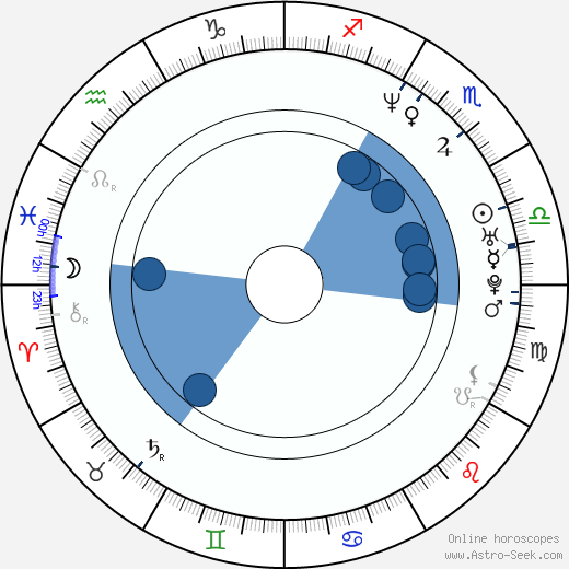 Chang-seok Ko wikipedia, horoscope, astrology, instagram