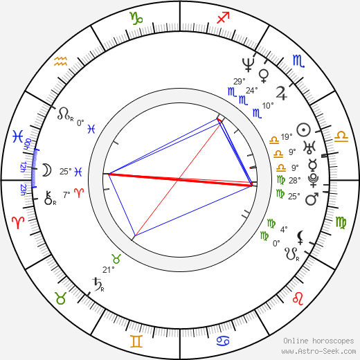 Chang-seok Ko birth chart, biography, wikipedia 2023, 2024