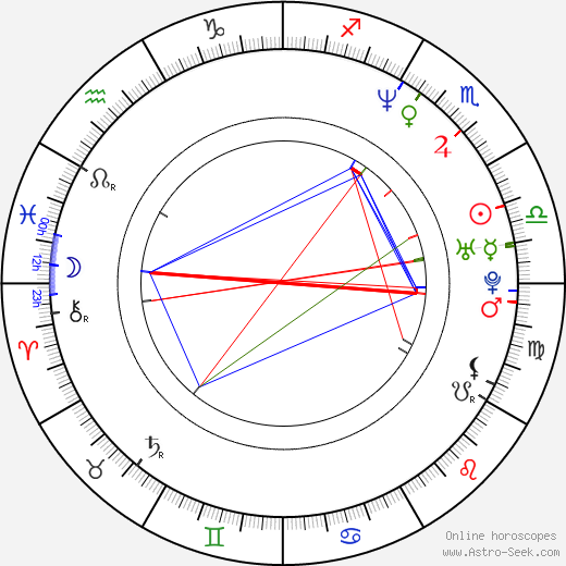 Chang-seok Ko birth chart, Chang-seok Ko astro natal horoscope, astrology