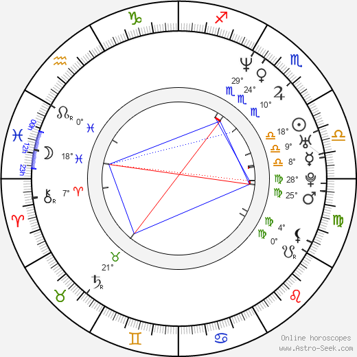 Charlie Ward birth chart, biography, wikipedia 2024, 2025