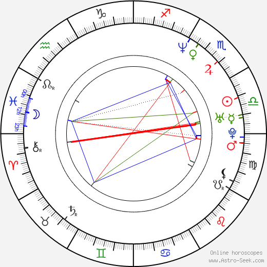 Charlie Ward birth chart, Charlie Ward astro natal horoscope, astrology