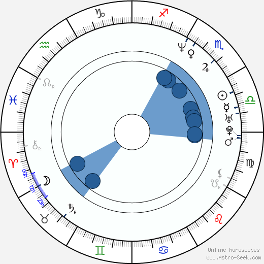 Chris Cunningham horoscope, astrology, sign, zodiac, date of birth, instagram