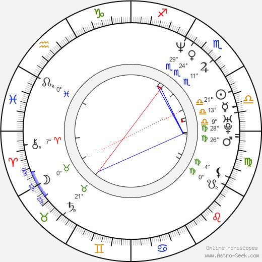 Chris Cunningham birth chart, biography, wikipedia 2023, 2024