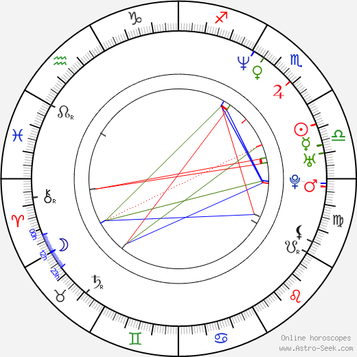 Chris Cunningham birth chart, Chris Cunningham astro natal horoscope, astrology