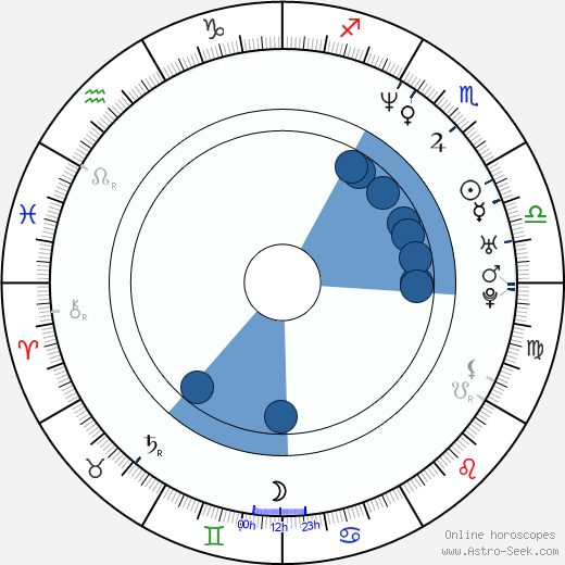 Chris Kattan horoscope, astrology, sign, zodiac, date of birth, instagram