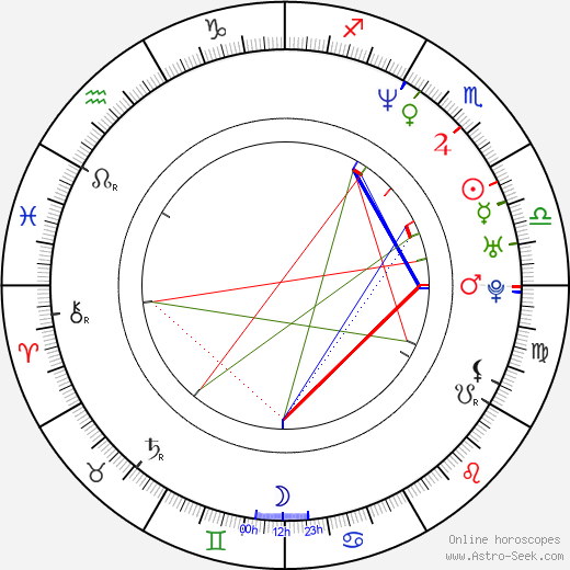 Christopher Walken Birth Chart