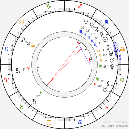 Christian Skolmen birth chart, biography, wikipedia 2023, 2024