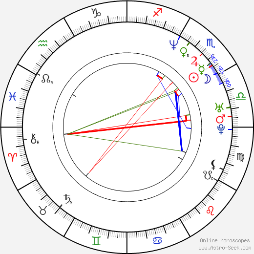 Christopher Wiehl birth chart, Christopher Wiehl astro natal horoscope, astrology