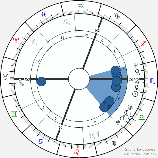 Chuck Belin wikipedia, horoscope, astrology, instagram