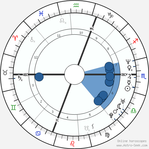 Chuck Belin wikipedia, biography, birth chart, instagram Chuck Belin wikipedia, horoscope, astrology, instagram