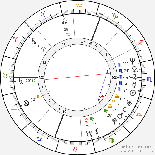 Chuck Belin birth chart, biography, wikipedia 2024, 2025