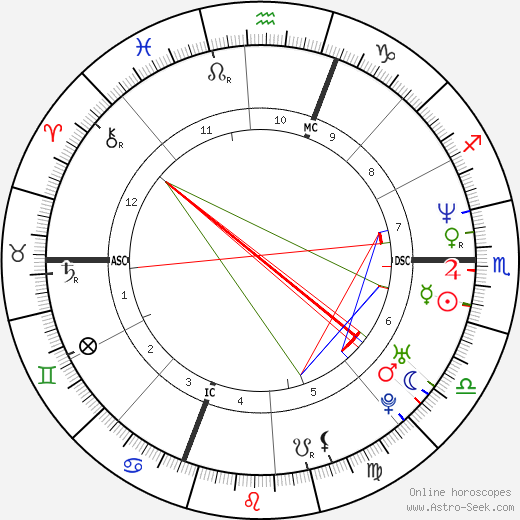 Chuck Belin birth chart, Chuck Belin astro natal horoscope, astrology