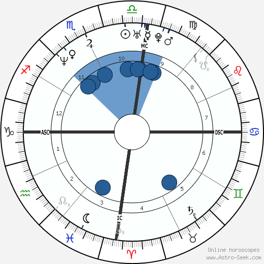 Cláudia Abreu Oroscopo, astrologia, Segno, zodiac, Data di nascita, instagram