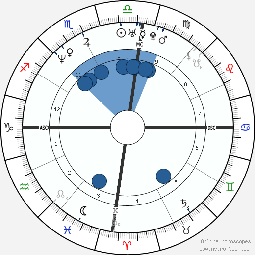Cláudia Abreu wikipedia, biography, birth chart, instagram Cláudia Abreu wikipedia, horoscope, astrology, instagram