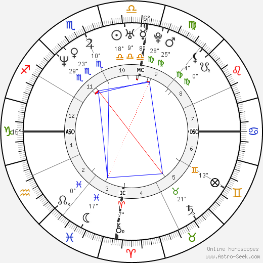 Cláudia Abreu birth chart, biography, wikipedia 2023, 2024