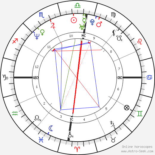 Cláudia Abreu birth chart, Cláudia Abreu astro natal horoscope, astrology