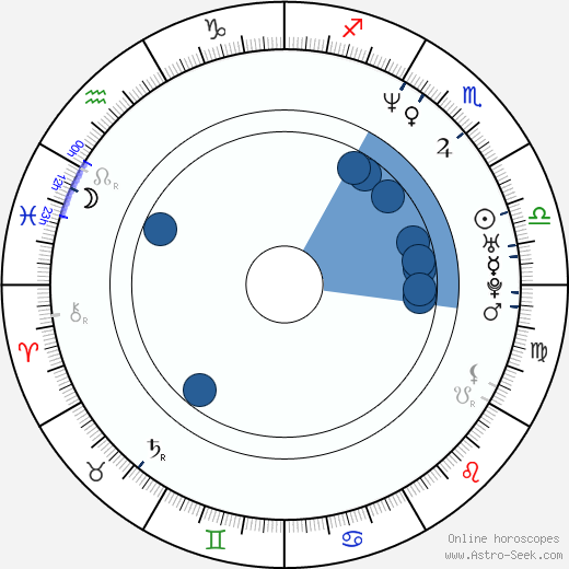 Constance Zimmer wikipedia, horoscope, astrology, instagram