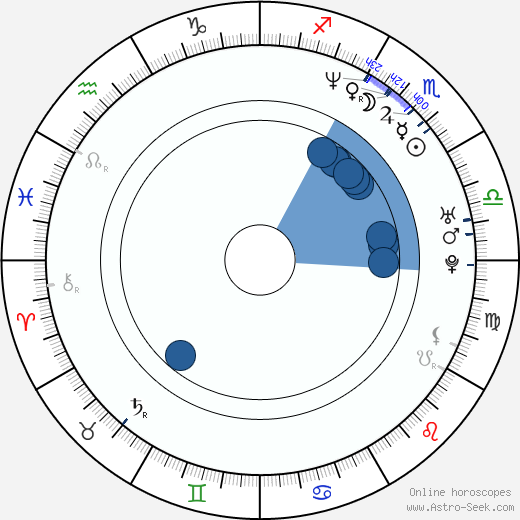 Craig Kelly horoscope, astrology, sign, zodiac, date of birth, instagram