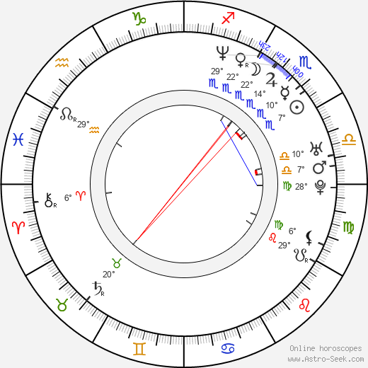 Craig Kelly birth chart, biography, wikipedia 2024, 2025