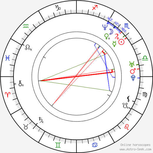 Craig Kelly birth chart, Craig Kelly astro natal horoscope, astrology