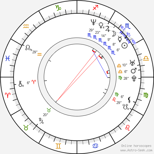 Daniel Bacon birth chart, biography, wikipedia 2024, 2025