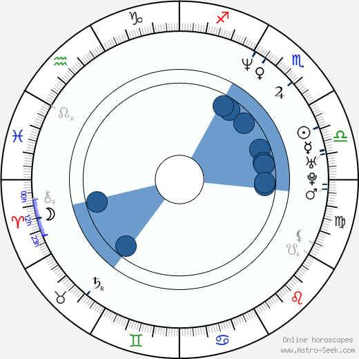 Daniela Peštová horoscope, astrology, sign, zodiac, date of birth, instagram