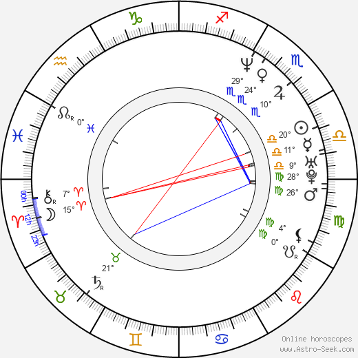 Daniela Peštová birth chart, biography, wikipedia 2023, 2024