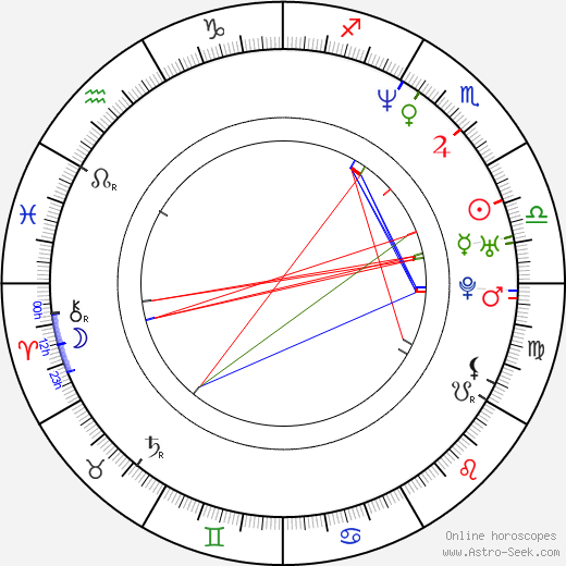 Daniela Peštová birth chart, Daniela Peštová astro natal horoscope, astrology