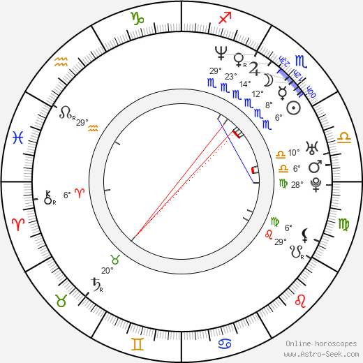 David Padrusch birth chart, biography, wikipedia 2024, 2025