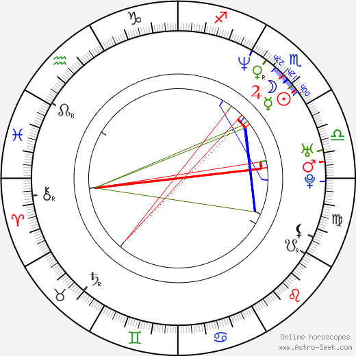 David Padrusch birth chart, David Padrusch astro natal horoscope, astrology