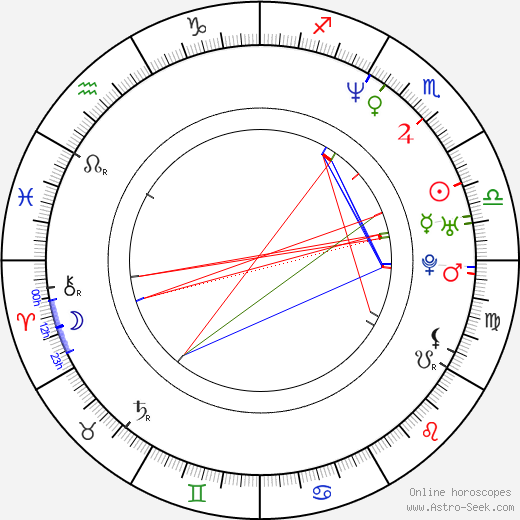 Declan Joyce birth chart, Declan Joyce astro natal horoscope, astrology