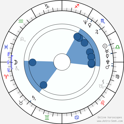 Dušan Cinkota wikipedia, biography, birth chart, instagram Dušan Cinkota wikipedia, horoscope, astrology, instagram