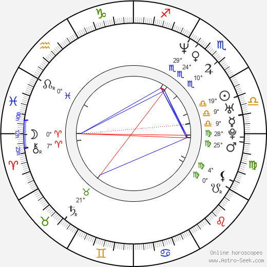 Dušan Cinkota birth chart, biography, wikipedia 2023, 2024