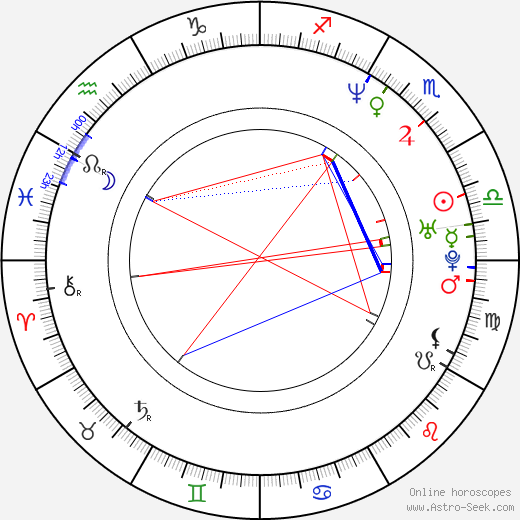 Edo Brunner birth chart, Edo Brunner astro natal horoscope, astrology