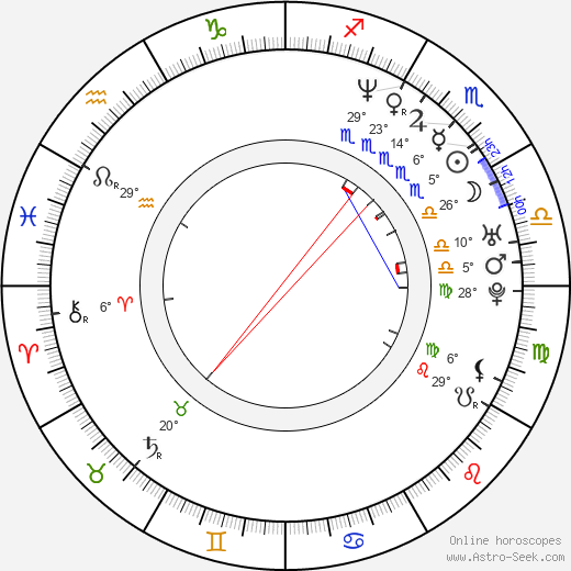 Edwin Van der Sar birth chart, biography, wikipedia 2024, 2025