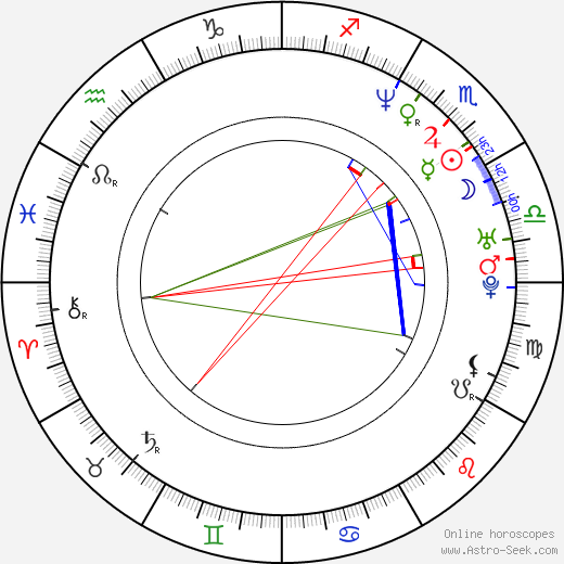 Edwin Van der Sar birth chart, Edwin Van der Sar astro natal horoscope, astrology
