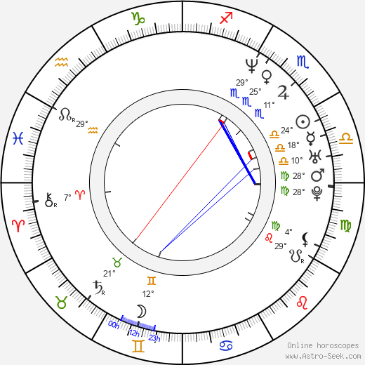 Eui-Sun Chung birth chart, biography, wikipedia 2024, 2025
