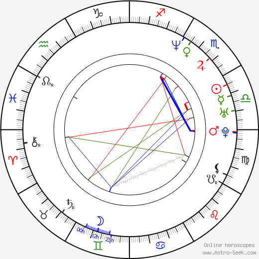 Eui-Sun Chung birth chart, Eui-Sun Chung astro natal horoscope, astrology