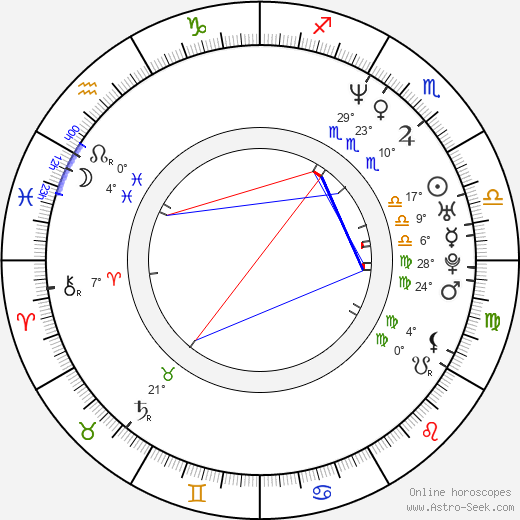 Fabiana Medina birth chart, biography, wikipedia 2024, 2025