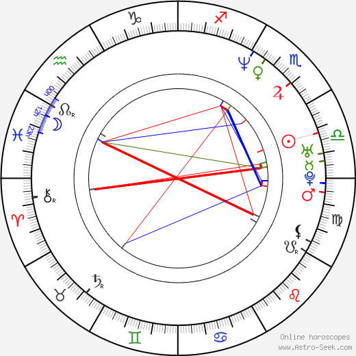 Fabiana Medina birth chart, Fabiana Medina astro natal horoscope, astrology